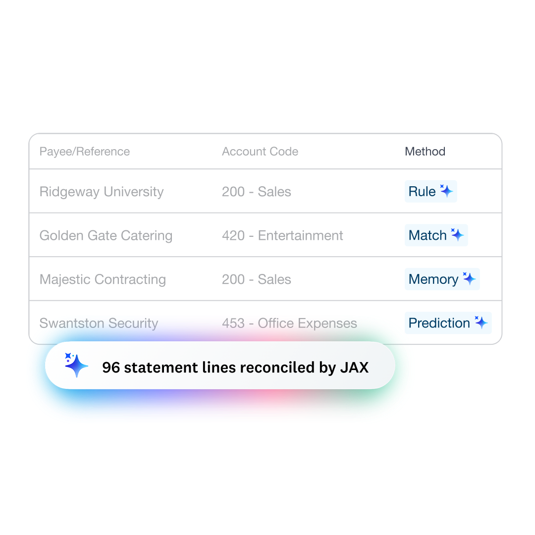 Xero's product illustration showing rule, match, memory and prediction methods for reconciled transactions